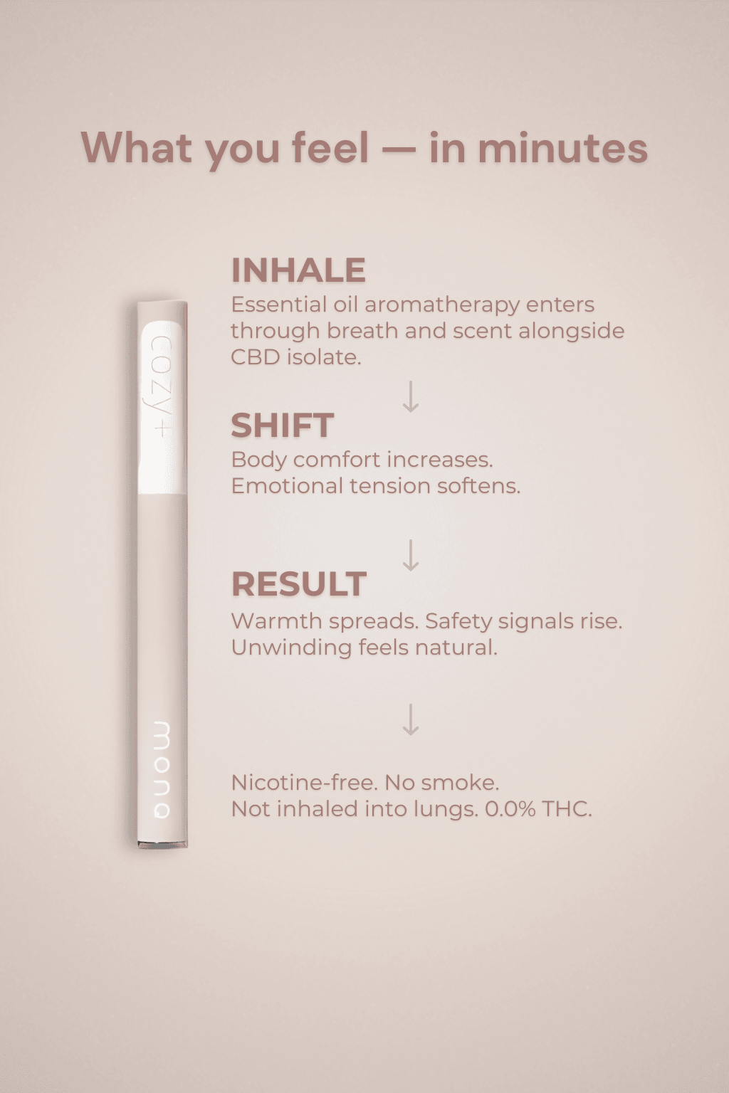 Entourage Original Diffusers+ Cozy+CBD MONQ Diffuser