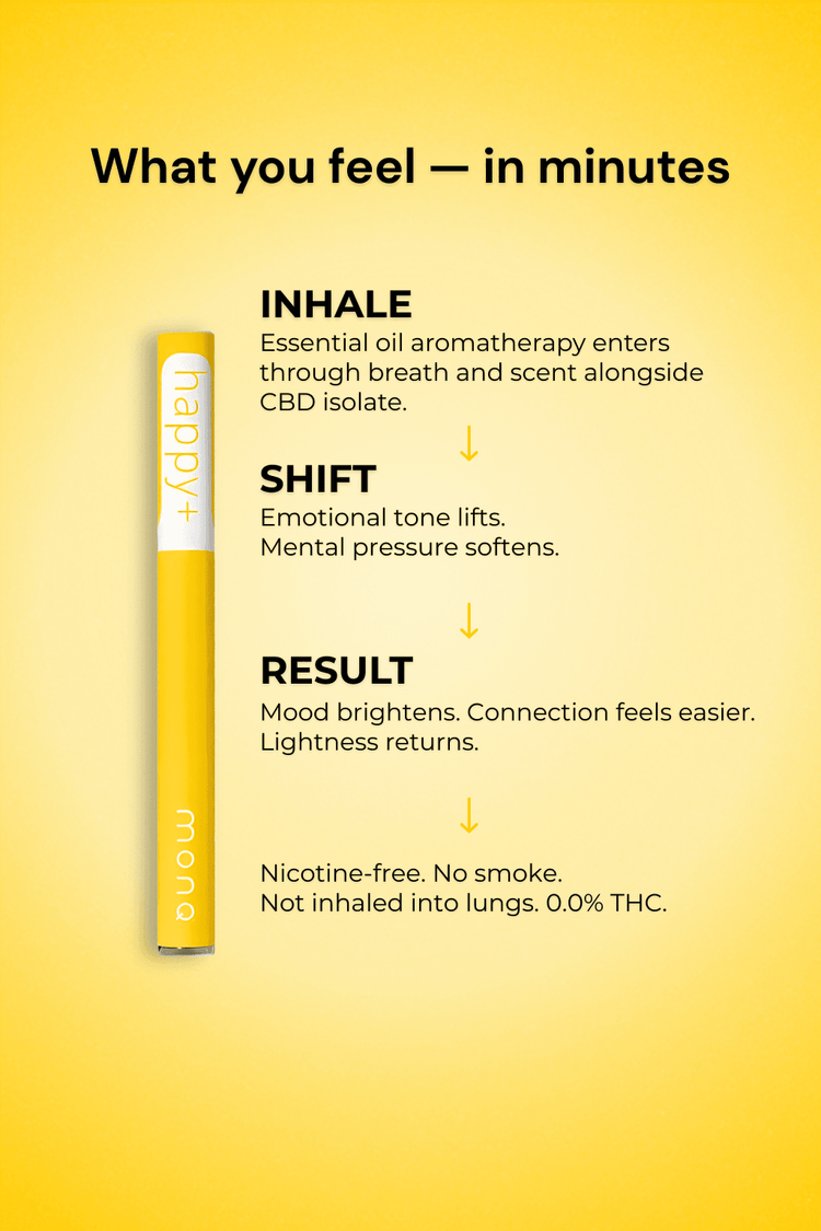 Entourage Original Diffusers+ Happy+CBD MONQ Diffuser