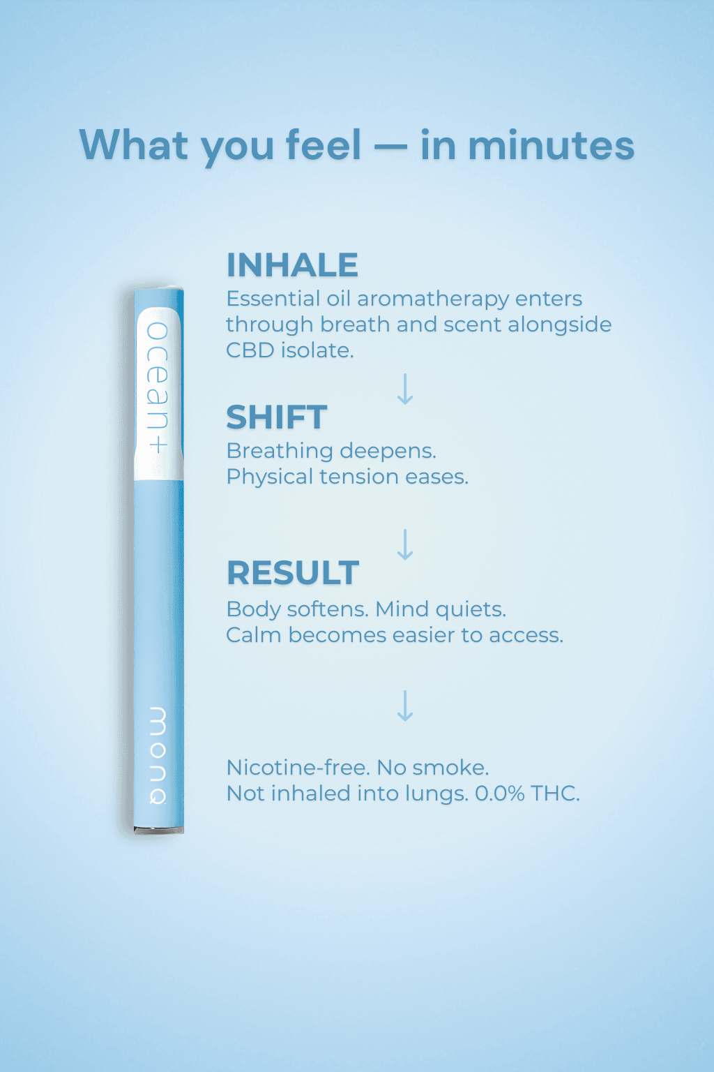 smoke diffuser vape Ocean+CBD MONQ Aromatherapy Diffuser