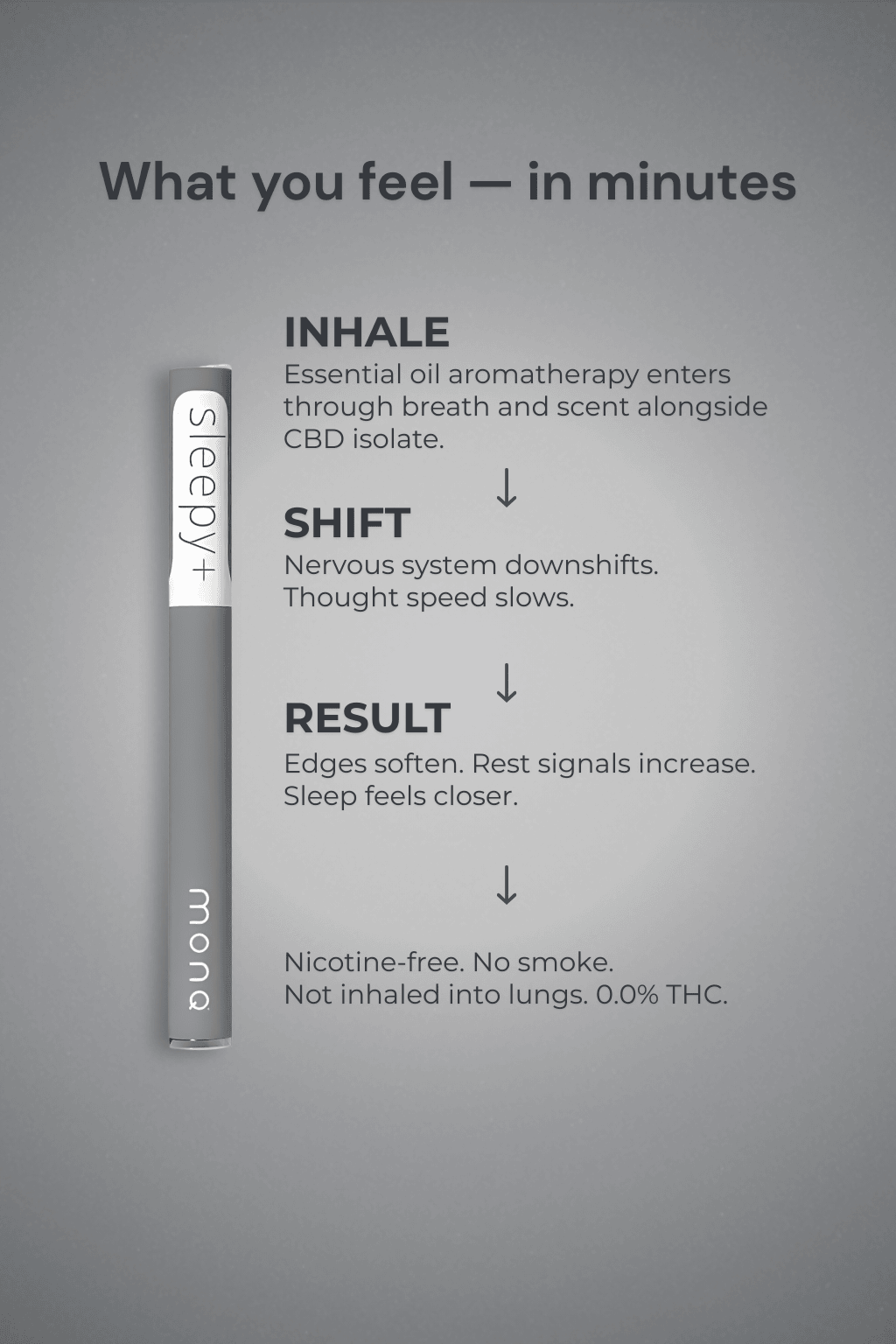 Entourage Original Diffusers+ Sleepy+CBD MONQ Diffuser