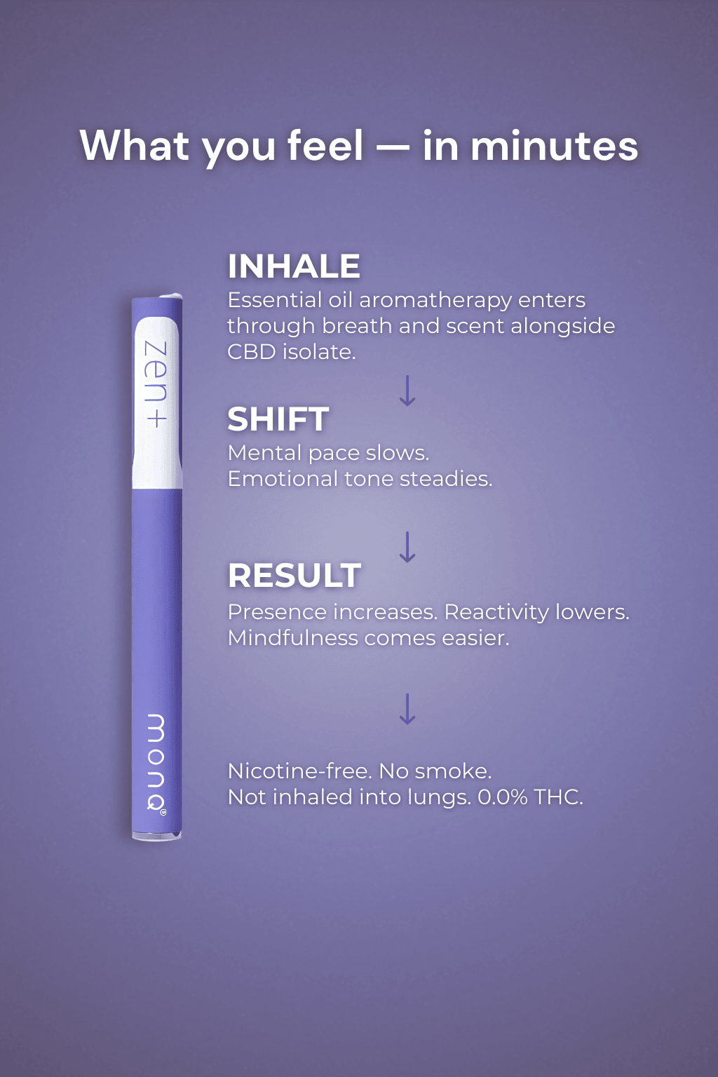 Entourage Original Diffusers+ Zen+CBD MONQ Diffuser